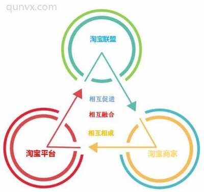 淘宝网店挣钱