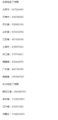 全国各省丁克群二维码