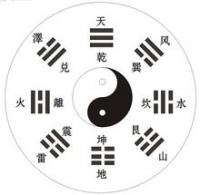 命理预测沟通群
