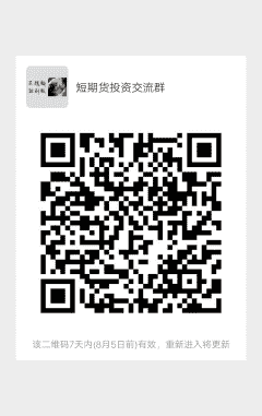 区块链投资沟通群二维码
